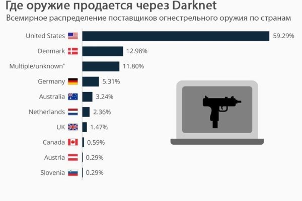 Почему не работает кракен kr2web in