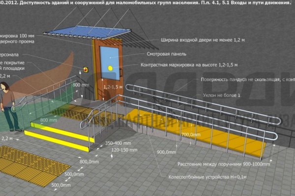 Кракен даркмаркет плейс официальный сайт