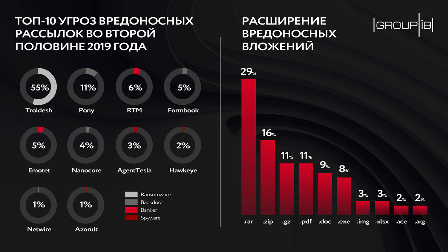 Кракен сайт купить наркотики